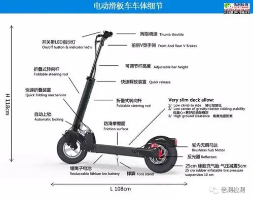 从过充外部短路电芯安全性来分析电动滑板车锂电池爆炸的原因