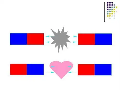 小品:磁铁相吸或相斥?