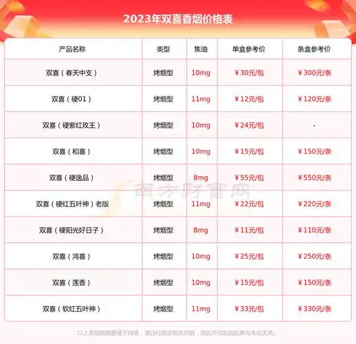 双喜春天1979香烟价格2023查询基本信息一览