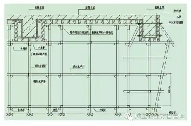 [分享]建筑工程模板支架搭设控制要点