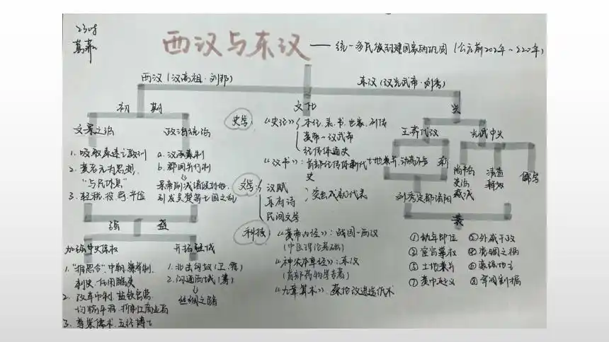 纲要上第4课西汉与东汉统一多民族封建国家的巩固课件21张ppt