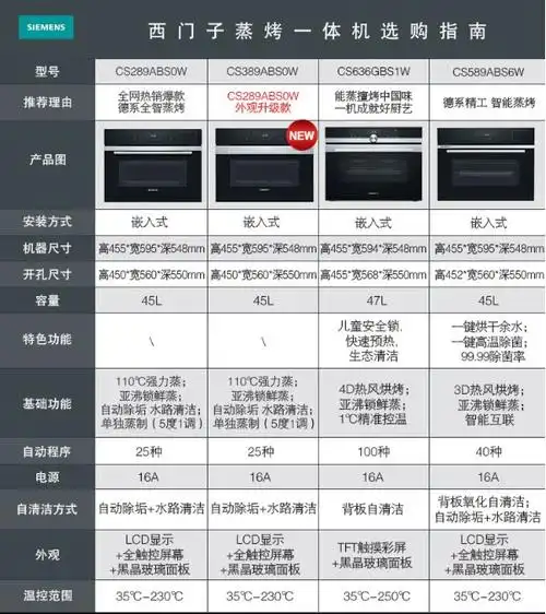 【2022蒸烤一体机省钱指南】西门子蒸烤一体机推荐篇 - 知乎