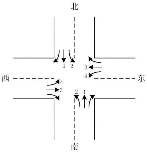 一种交通信号配时方案的生成方法,生成装置及存储介质与流程