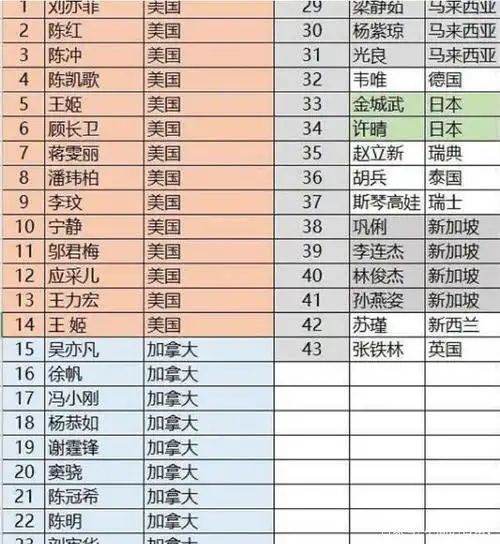 星星一个又一个声音,但是我想说的是,在中国明星中,你有钱换外国国籍
