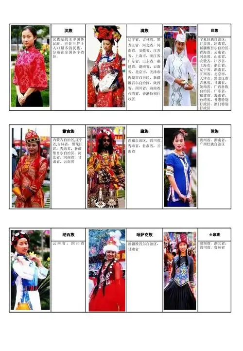 五十六个民族和分布区域