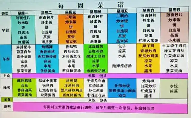 自己编写的食堂一周菜谱