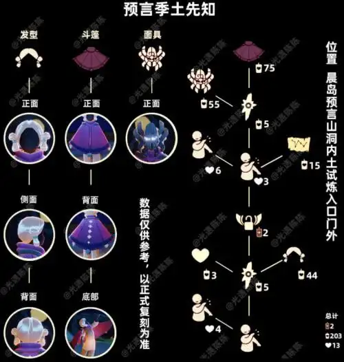 预言季土先知位置:晨岛预言山洞内土试炼入口门外兑换图如图所示:她将