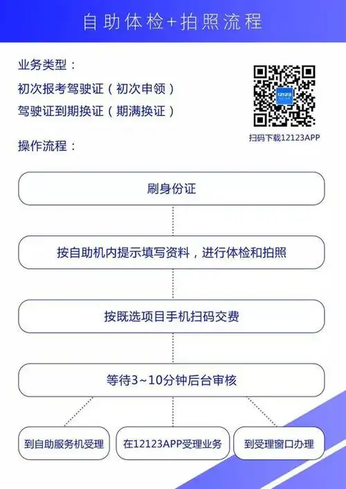 体检换证只需10分钟!佛山交警推出驾驶员自助体检机