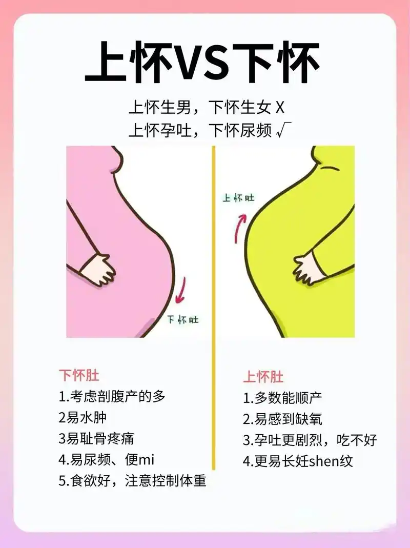 快看看你是上怀还是下怀!原来有这么多不同