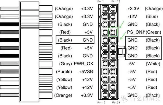 pc电源故障,换个金牌全模组又可以玩7年,省钱