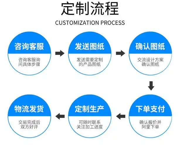 骑马卡胶条双u型包边喉箍胶条钢板防划橡胶条卡箍骑马卡管卡胶条-阿里