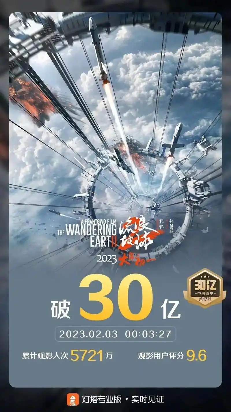 流浪地球二票房第一名!#流浪地球2 #电影流浪地球 #流 - 抖音