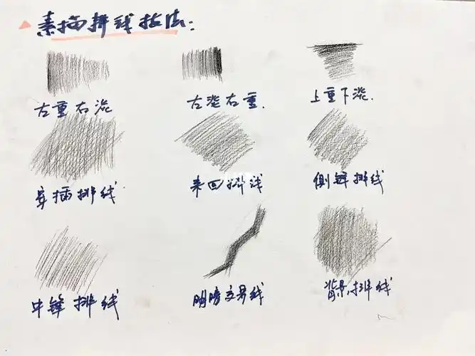素描排线的技法和技巧昆明赤育画室