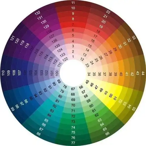 原色:不能通过其他色相混合而成的颜色,即红,黄,蓝定为三原色.