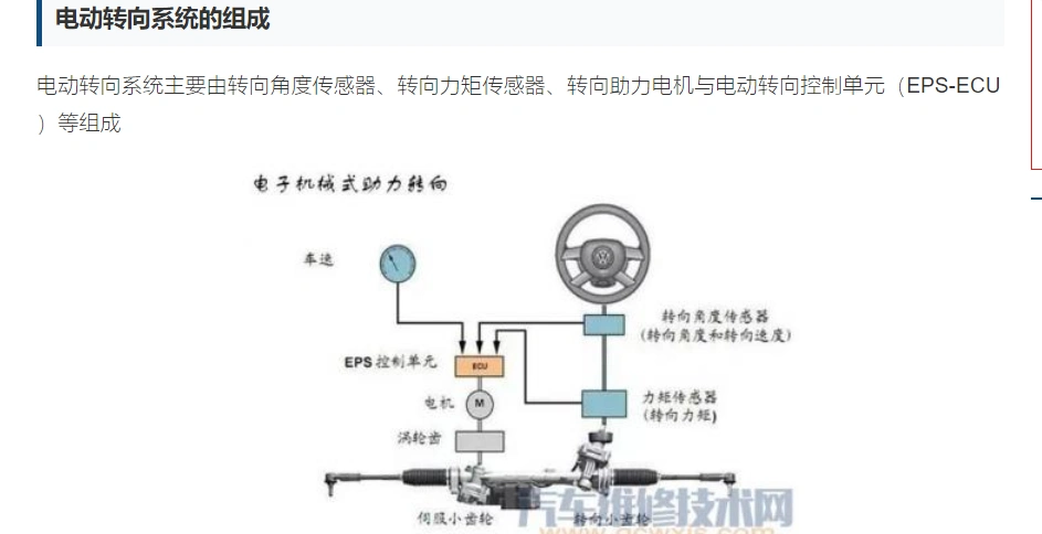 汽车电子转向系统