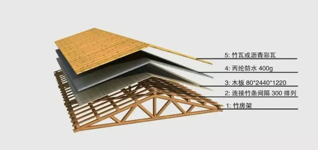 专业竹木屋建筑联系电话18283161166