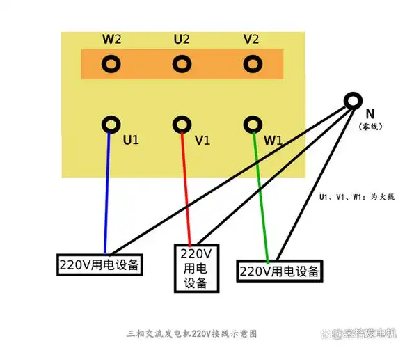三相柴油发电机组可以当作单相发电机使用吗?