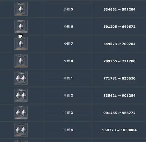 cf从少尉五升的中尉一需要多少经验?