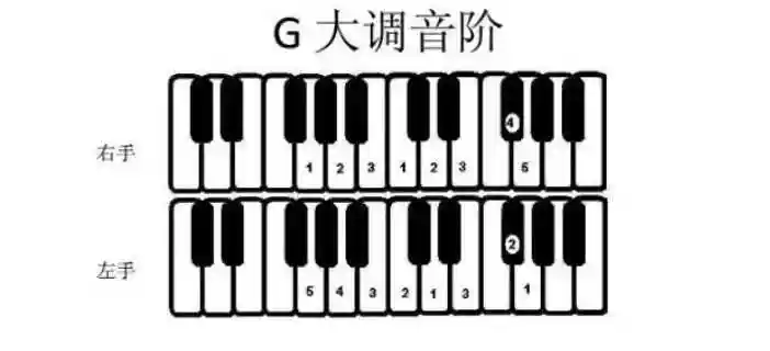 g大调的流行歌曲谱子有没有g大调的钢琴简谱双手流行歌曲