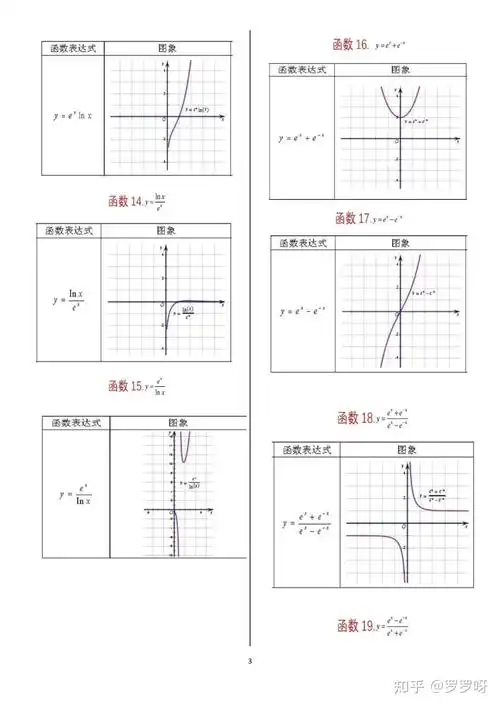 考前必看高中数学常用的特殊函数图像全面整理