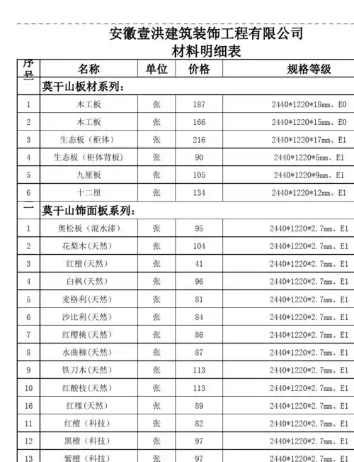 文档下载 所有分类 工程科技 材料科学 > 材料明细表水漆) 1