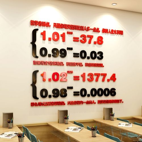 企业墙贴数学公式3d亚克力公司团队数字贴画文化墙贴