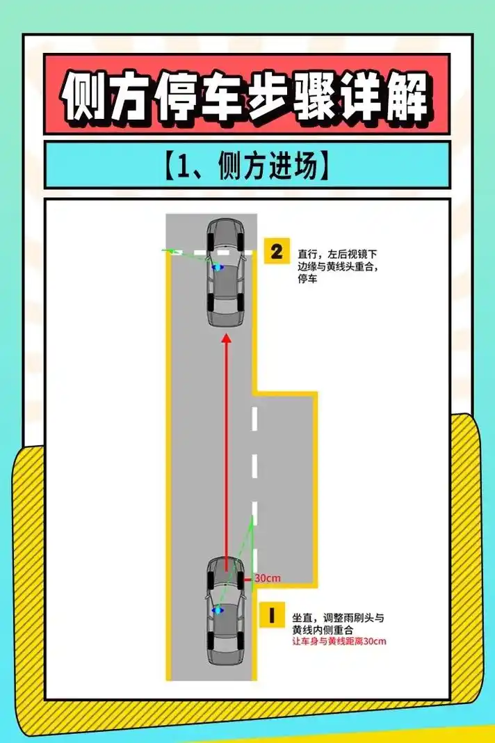 科目二最全点位攻略,考试一 - 抖音