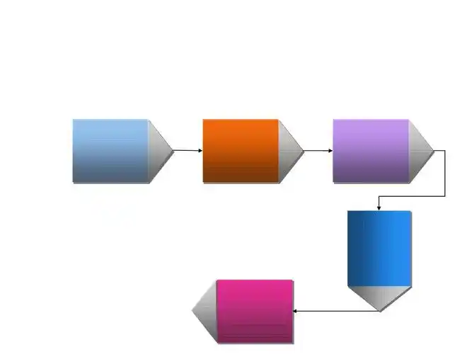 无忧文档 所有分类 资格考试/认证 ppt模板 经典ppt结构图模板 第18页