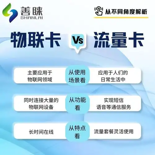 物联卡和流量卡:从不同角度解析!