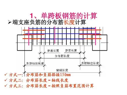 (板)—钢筋课件ppt