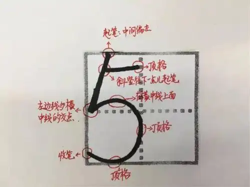 小学数字0-9在田字格中的规范写法!(附描红字帖模板,可打印)_手机搜狐