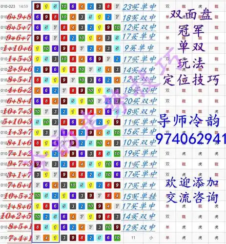 揭秘幸运飞艇赛车pk10冠军5码公式滚雪球走势技巧与个人实战分享给