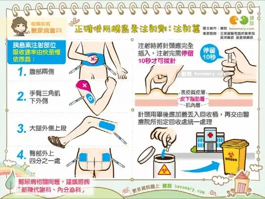 胰岛素的常用注射部位有:腹壁,前臂,大腿外侧和臀部.