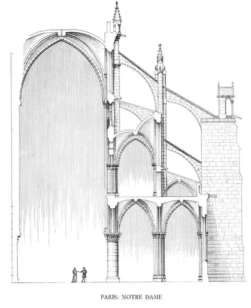 建筑师告诉你巴黎圣母院烧掉了什么