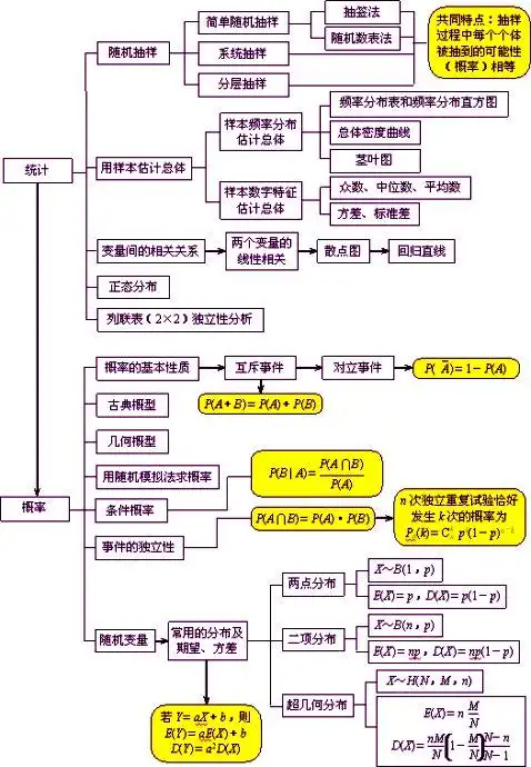高中数学 第三章 概率 3.2 古典概型预习导航 新人教b版必修3