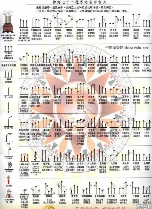 看香火,香谱的真正含义(图)