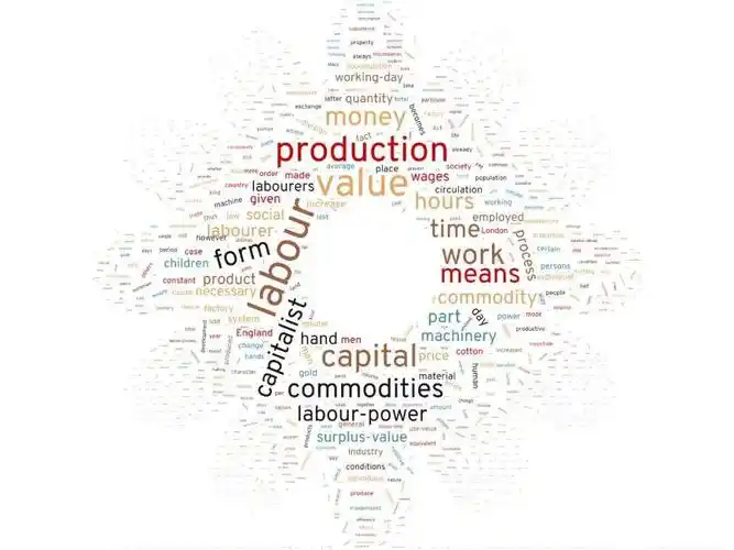 古今社会学理论七大名著的关键词云图