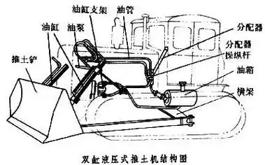 什么是农用推土机