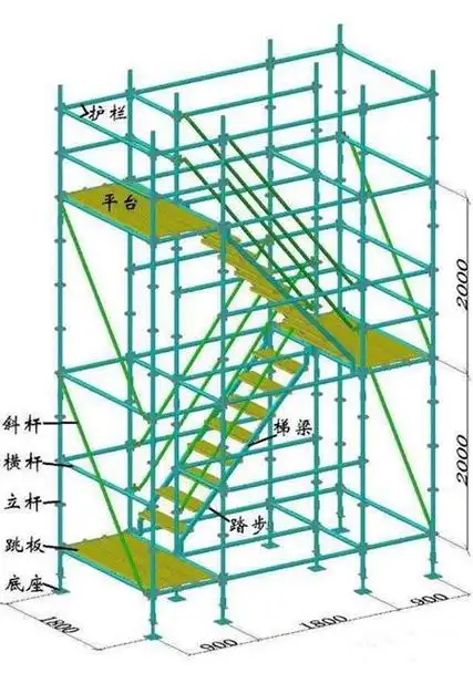 盘扣式脚手架搭设规范步骤,要求注意事项及施工人员规范