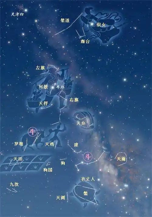 道教南斗六星画法