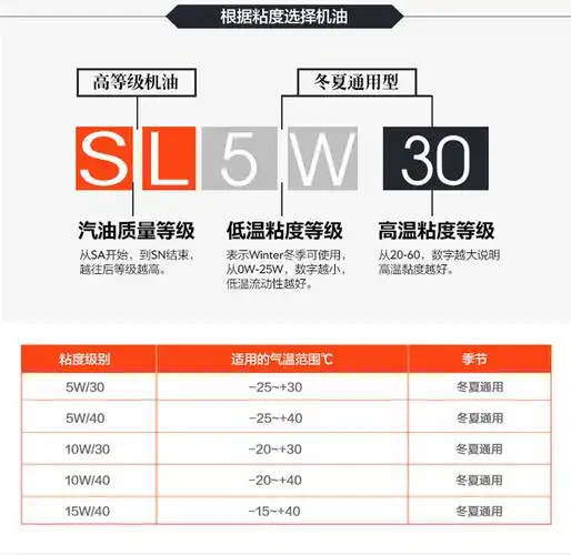 汽车机油标号的含义机油标号是什么意思