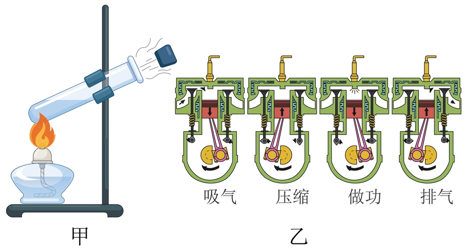 橡胶塞塞住管口,将水加热一段时间,发现橡胶塞在水蒸气的压力下被弹出