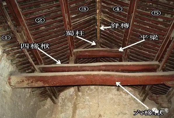 构件六椽栿泛指其上托了六架椽子的栿梁