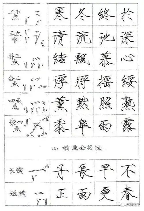 瘦金体教程,收藏备用!