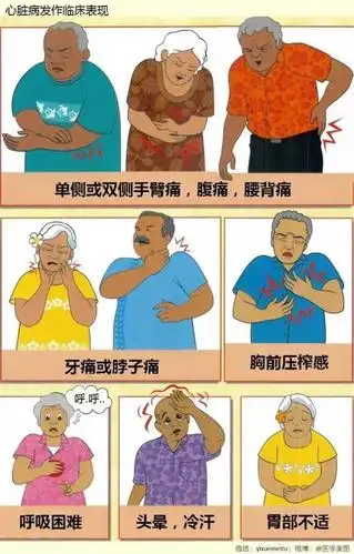 临床笔记 l 心脏病发作临床表现