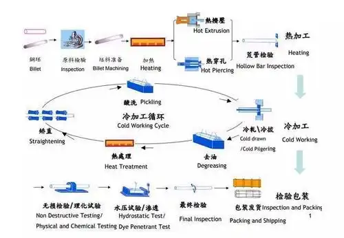 一文详解——不锈钢无缝管