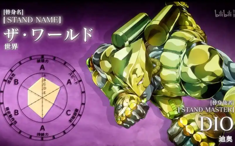 《jojo的奇妙冒险》历代反派最终boss的替身面板