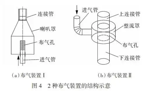 气提式污水泵布气装置