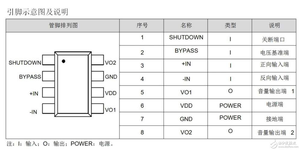 8002功放经典设计电路