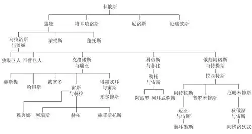 奥林匹斯的主神一共有 12 位,他们推翻了泰坦巨神的统治.